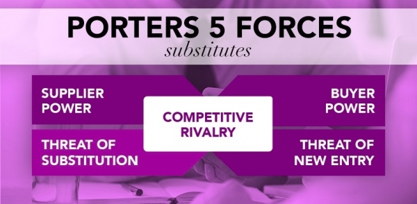 Porter’s Five Forces: Substitutes