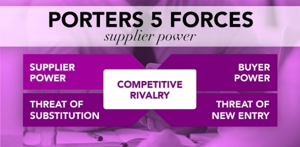 Porter’s Five Forces: Suppliers