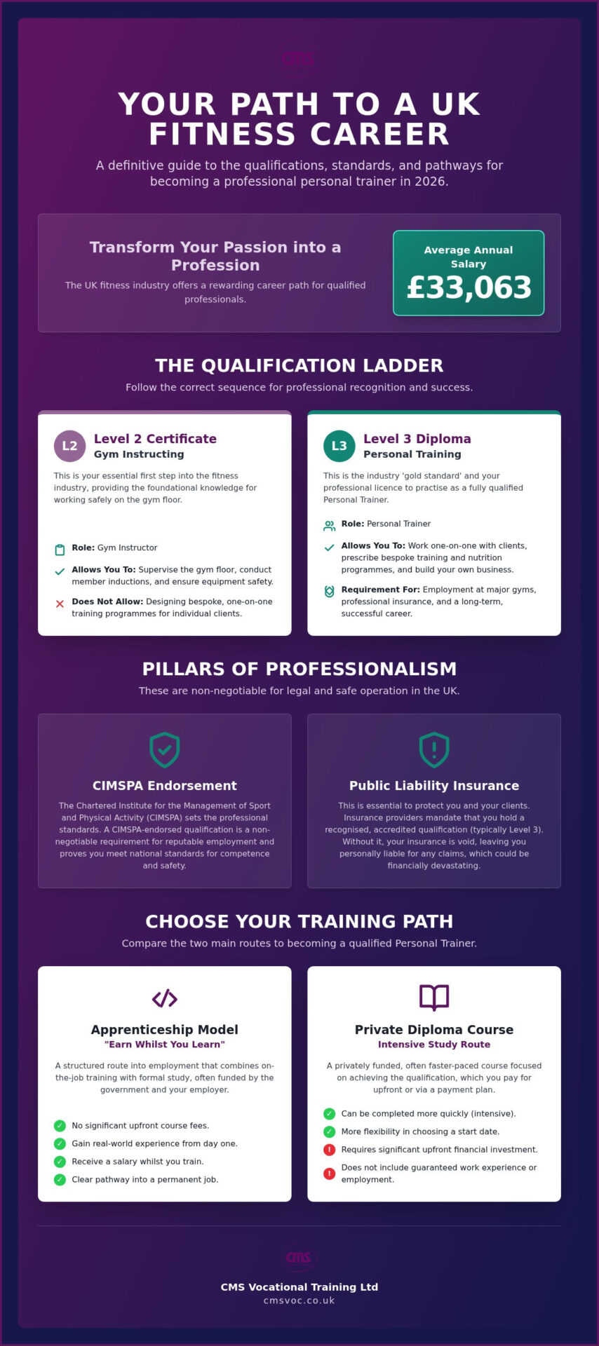 Personal Trainer Qualifications UK: The Definitive 2026 Guide to Getting Certified