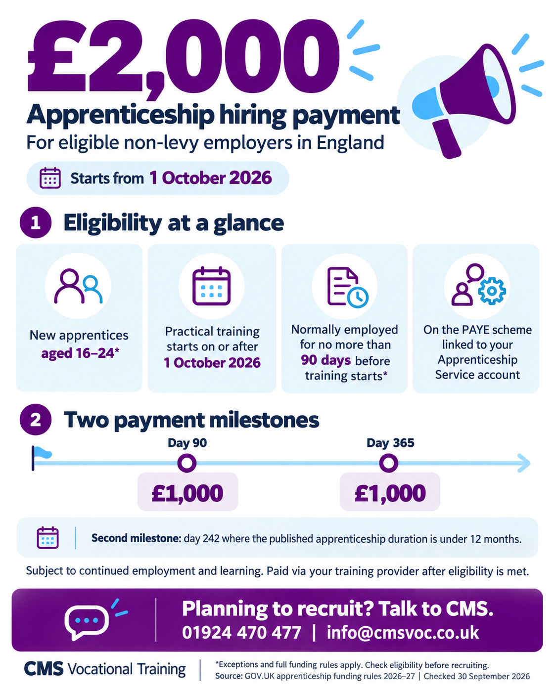 Apprenticeship hiring payment overview for eligible non-levy employers in England: up to £2,000, key eligibility checks and two £1,000 payment milestones. Full details and exceptions are explained in the article and linked funding rules.